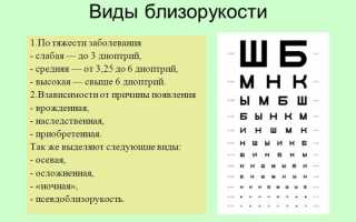 Помогают ли очки для компьютера с алиэкспресс